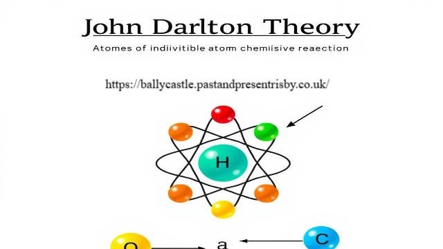 Menggali Konsep dan Sejarah Model Atom Dalton